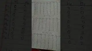 #Greedy algorithms #traveling sales person problem #codinggames #food #btechstudy #btechjobs #love