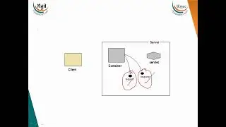 5. 6 Servlet Application working Procedure