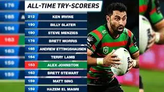 Alex Johnston Rabbitohs & Kumuls flyer becomes a try scoring machine for 2022 NRL season.