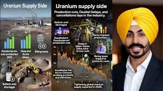 Uranium About to EXPLODE in 2026 || The Squeeze No One Is Ready For || Prices Are Going Parabolic