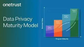 Evolution of Privacy: Understanding the Data Privacy Maturity Model​