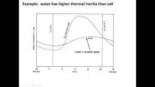 Using Thermal Inertia to Discriminate Geologic Features (Class 7 - V3)