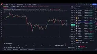 CryptoScoop - Late night ASMR Crypto Charts - Friday, December 15th, 2023