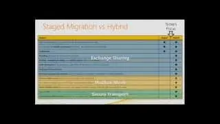 Deploying Office 365 Jump Start (08): Exchange Online&mdash;Hybrid Scenarios | Part 1