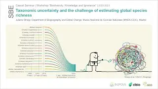 Webinar: Taxonomic uncertainty and the challenge of estimating global species richness