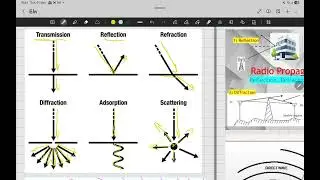 Wave Propagation Effects | Refraction, Diffraction, Absorption & Scattering Explained