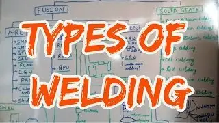 [English] Types Of Welding - Classification of welding processes