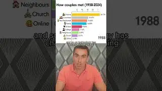 Follow for more relationship info #couplescoaching #coachingforcouples #coupleshealth