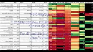 psx analysis top sectors 30Jun2022