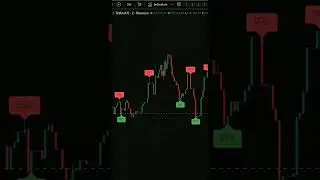 Fired Mentor Over This Indicator 🧠 #forex #smarttrade