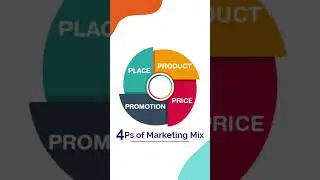 4ps of marketing | 4ps of marketing in hindi | marketing mix #4psofmarketing #marketing #learn