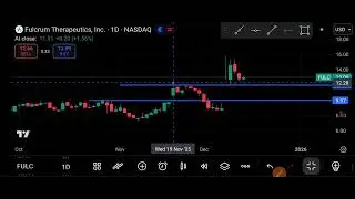 FULC Stock (Fulcrum Therapeutics, Inc.) FULC Stock Analysis | December 15, 2025