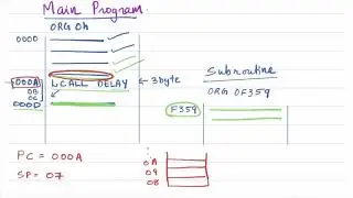 8051   Subroutines