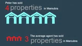 The Agent Finder - reviews real estate in Maroubra