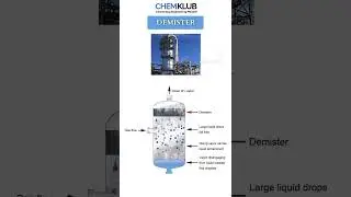 What is a Demister? How It Cleans Gas in Industrial Plants! 💨🔧
