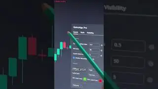 This trading indicator DOES NOT repaint or lag! #stocks #crypto #forex #tradingview