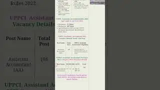 UPPCL ASSISTANT ACCOUNTANT ONLINE 2022 |। UPPCL NEW VACANCY 2022 | uppcl assistatnt accountant 2022