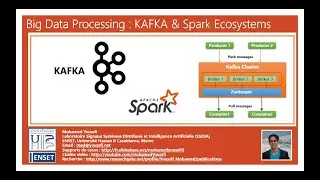 Part 6 - Big Data Processing   KAFKA Spring Object Json Serilizer
