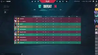 Worst Ranking System Valorant