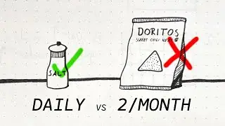 Как я покончил с зависимостью от чипсов Doritos с помощью соли 🔺
