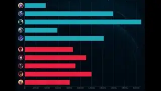 League of Legends Mordekaiser S rank  top  gameplay 2020 no commentary