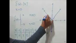 Función valor absoluto ejemplo 1