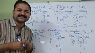 D Flip Flop  ||  Circuit Diagram || Truth Table || Characteristic || Excitation || Table || Equation