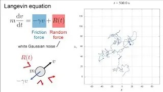 Langevin Equation [gnuplot]