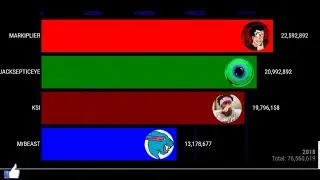 MrBEAST vs MARKIPLIER vs JACKSEPTICEYE vs KSI - Youtube Subscribers Comparison | Bar Chart Animation