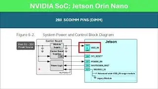 NVIDIA SoC 0010 Jetson Orin Nano 8 GB Module POWER SUPPLY
