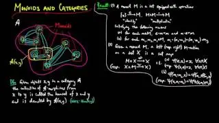 Monoids and Categories