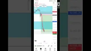 13Dec Bank Nifty Sell Trade #banknifty #stockmarket #trading