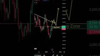 ETH TRADE SETUP..#btc ##ethereum #stockmarket #crypto #cryptocurrency #solana