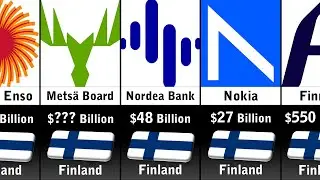 Richest Companies In Finland 2025