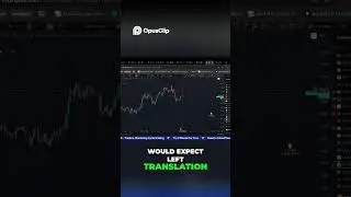 Market Edge! Navigating Cycles with Key Insights! #trading #bitcoin #stockmarket #finance #crypto