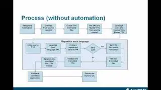 Process automation with Alchemy CATALYST
