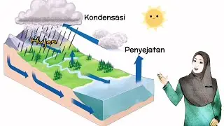 SAINS TAHUN 5 : JIRIM (Awan dan Hujan)