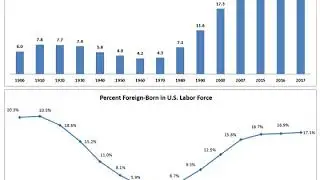 Immigration and Nationality Act of 1965 | Wikipedia audio article