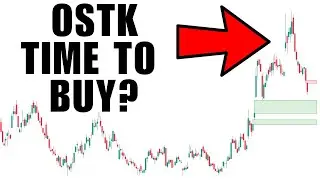 Overstock Stock Analysis & Price Targets ($OSTK)