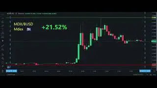 Top 5 cryptocurrencies by profitability for 09.20.2022 Syscoin Ripple Helium Mdex Ellipsis.