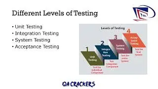 Tutorial 10 : Software Testing - Levels of Software Testing