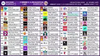 16Hr Timelapse of MDM's Top 50 Subs Livestream! (372x Speed!)