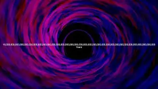 Timeline of the Far Future