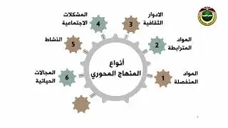 المنهاج التربوي |  الحلقة الخامسة  - عمليات المنهاج التربوي ج1
