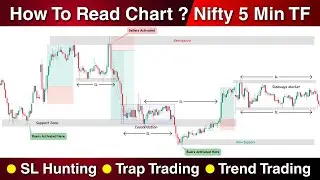 How to Read Chart | Price Action Analysis | Stop Loss Analysis | Technical Analysis #live
