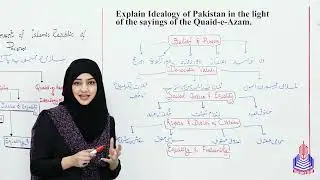 PGC Lectures-Inter Part II-Punjab Board-Pakistan Studies-Chapter 1-Lecture 02-Creation of Pakistan