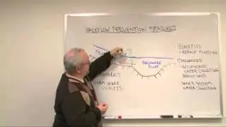 Flood Risk Management: Backflow Prevention Measures