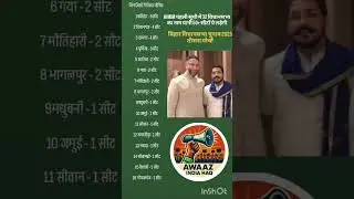 AIMIM ने बिहार चुनाव 2025 के लिए पहली सूची जारी की.32सीटों पर उम्मीदवार तय तीसरा मोर्चा#bihar