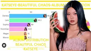 Album Distribution Beautiful Chaos KATSEYE 