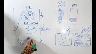 🤓 Hyper sync vs. High Speed Sync. T1 Time & Pulsed lighting issues